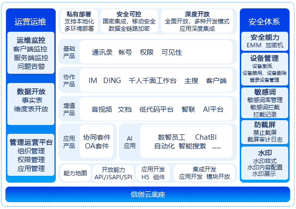 云顶集团(中国)钉